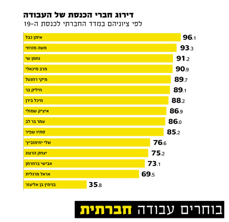 סיעת העבודה בכנסת