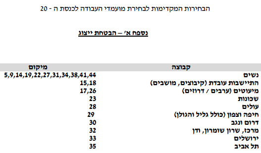 תקנון בחירות