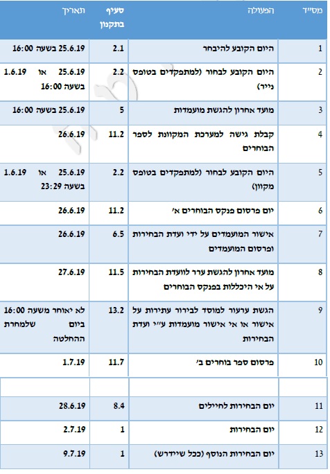 מפלגת העבודה