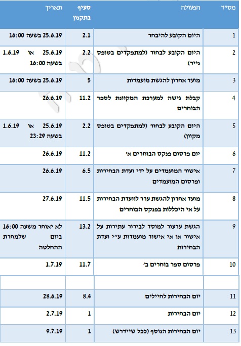 מפלגת העבודה