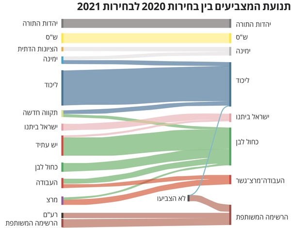 מפלגת העבודה