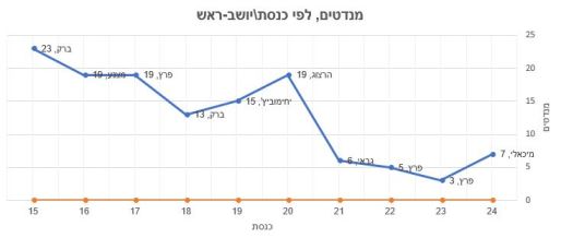 מפלגת העבודה