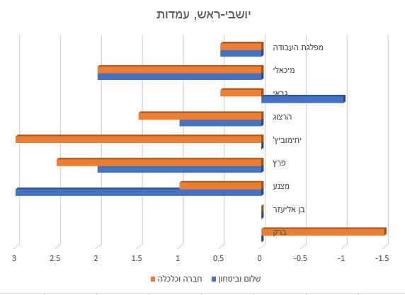 מרב מיכאלי