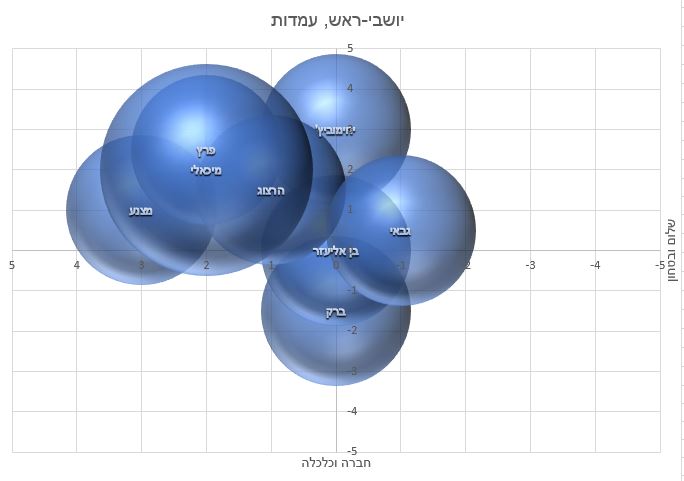 מפלגת העבודה