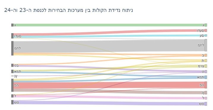 מפלגת העבודה