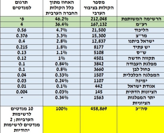 מפלגת העבודה