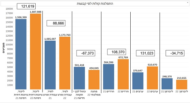 החברה הערבית