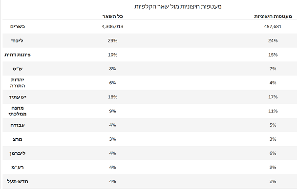 בחירות לכנסת