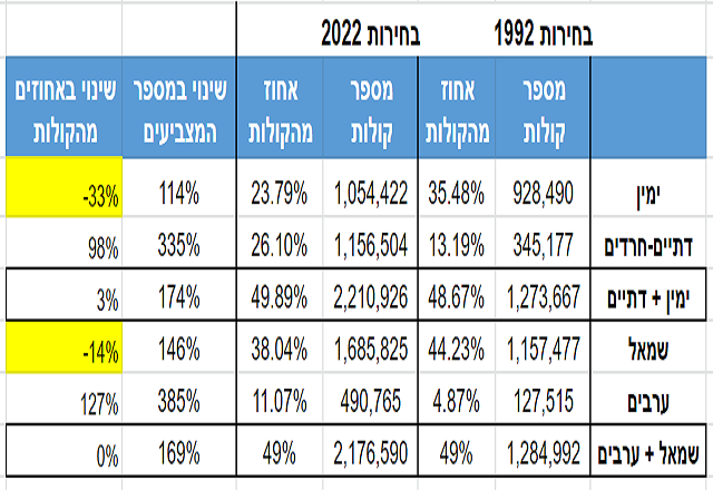 בחירות לכנסת