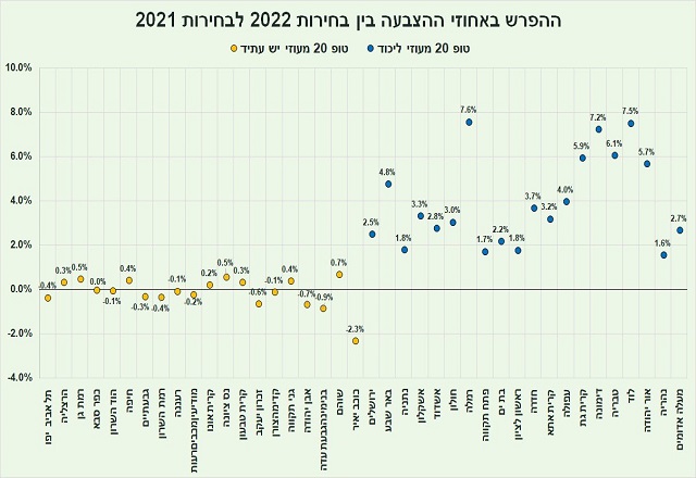 בחירות לכנסת