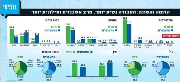 מפלגת העבודה