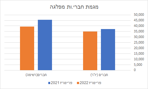 מפלגת העבודה