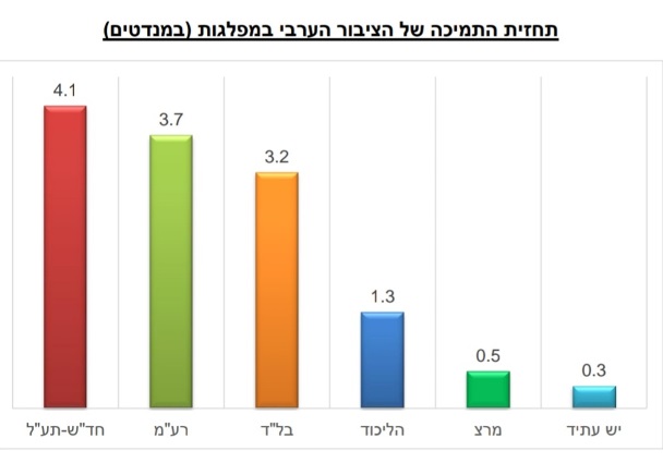 מפלגת העבודה