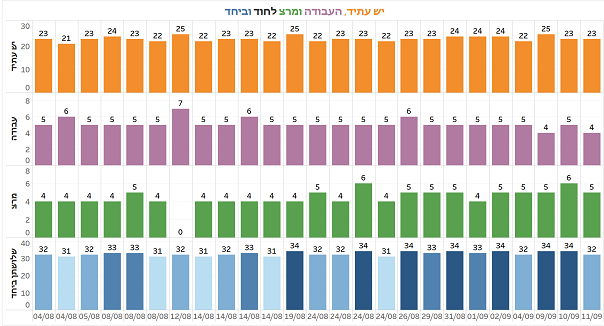 מפלגת העבודה