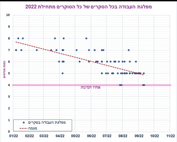 מפלגת העבודה