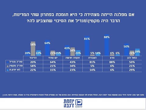 פתרון שתי המדינות