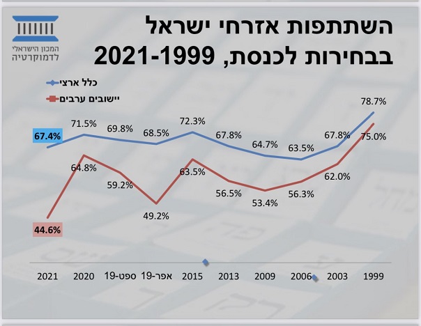 הצבעה לכנסת