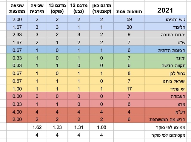 בחירות לכנסת