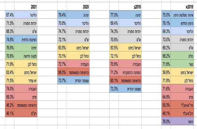 בחירות לכנסת