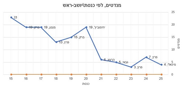 מפלגת העבודה