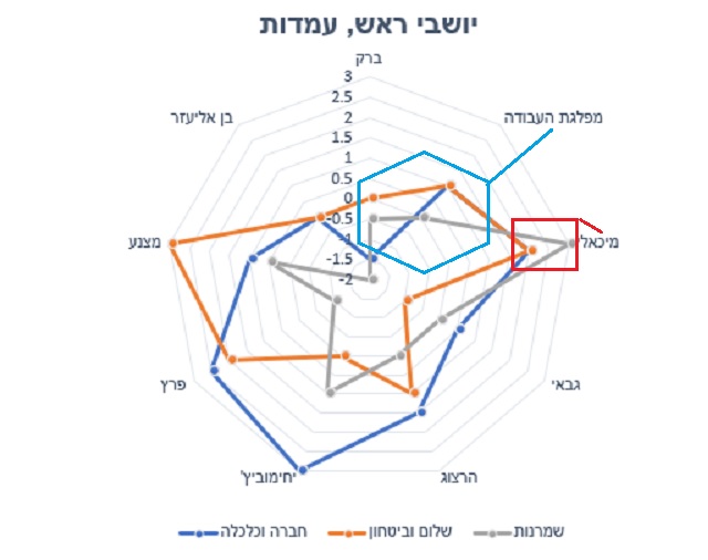 מפלגת העבודה