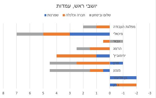 מפלגת העבודה