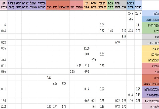 בחירות לכנסת