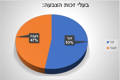 פריימריז העבודה