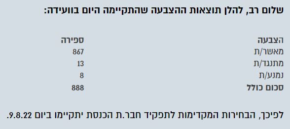 הוועידה העשירית של מפלגת העבודה
