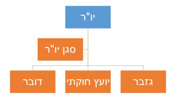 חוקת נוער העבודה