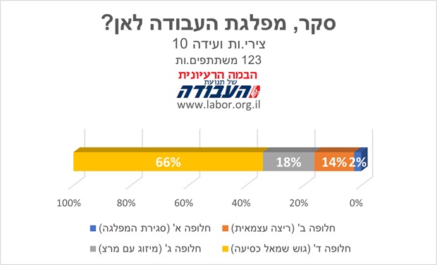 וועידה עשירית