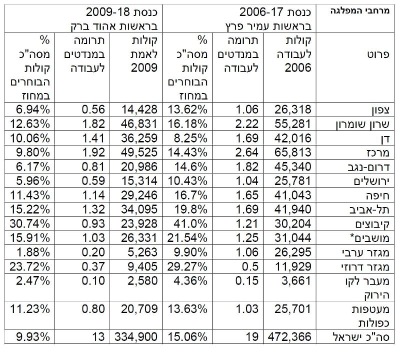 מפלגת העבודה