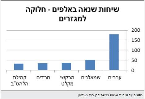 שמאל