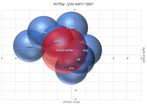 בני גנץ