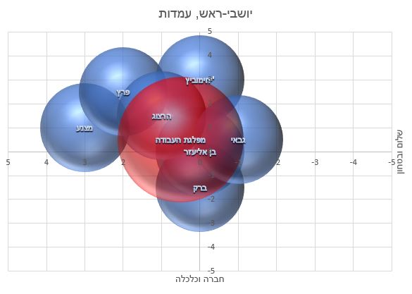 מפלגת העבודה