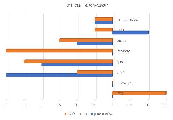 מפלגת העבודה