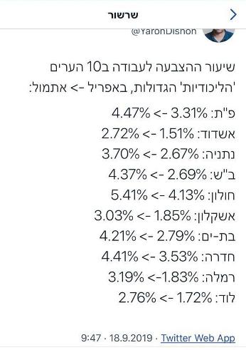 מפלגת העבודה