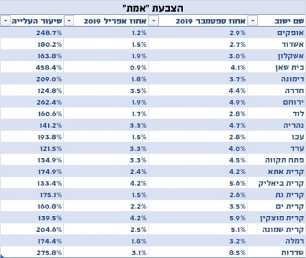 מפלגת העבודה