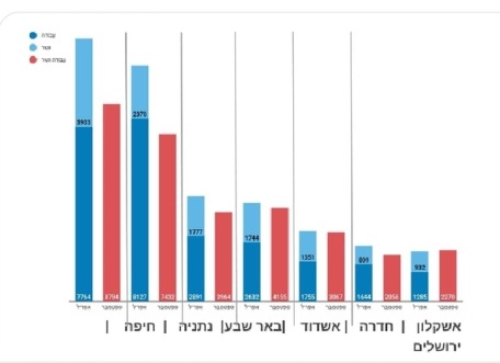 מפלגת העבודה