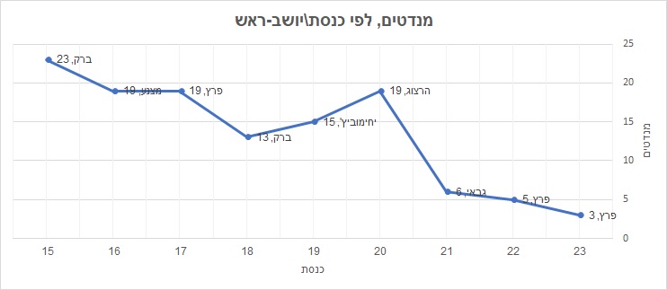 מפלגת העבודה