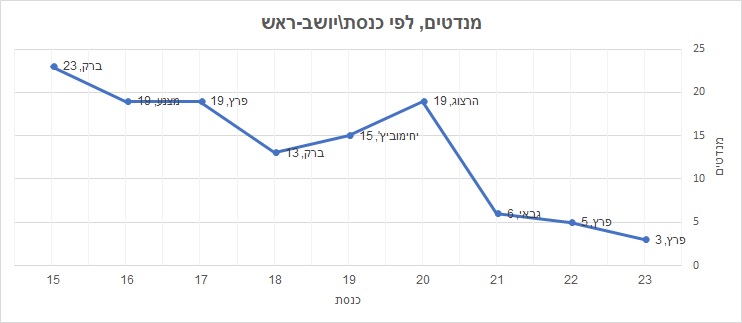 מפלגת העבודה