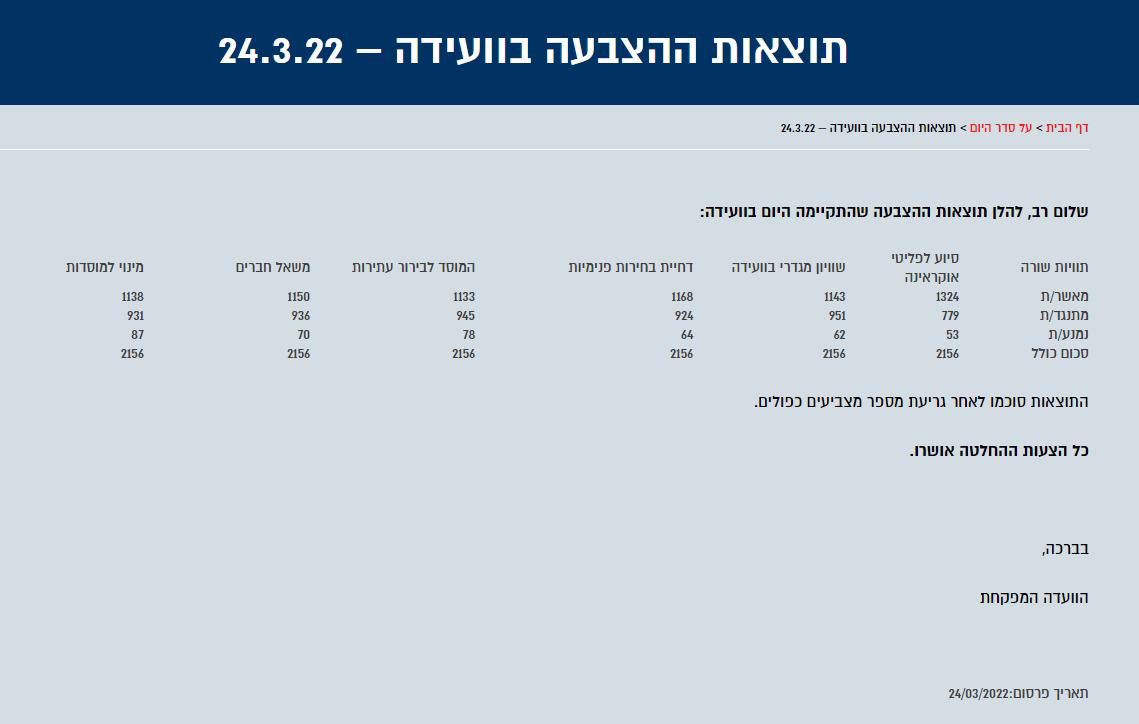 הוועידה העשירית של מפלגת העבודה