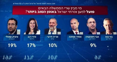 איציק שמולי