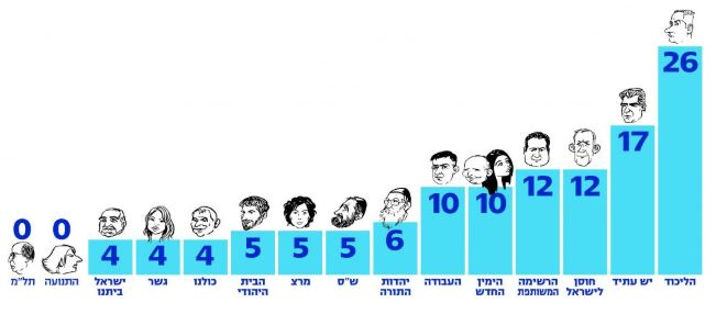 מקור ראשון