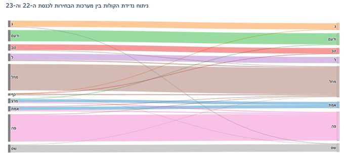 מפלגת העבודה