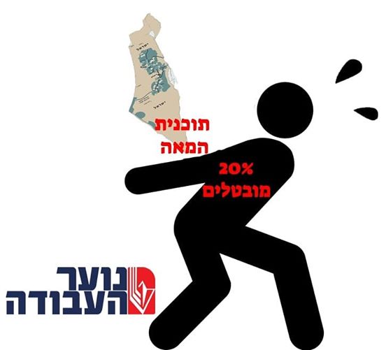 נוער העבודה