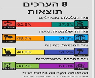 עמר בן גרא