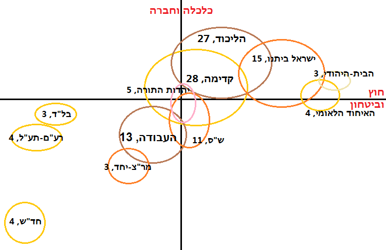 מפלגת העבודה