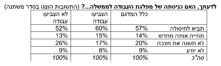 מפלגת העבודה