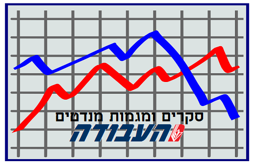 מפלגת העבודה